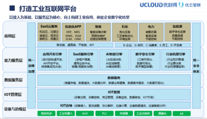 優云智聯 以信息系統集成為基石，打造全面工業互聯網解決方案